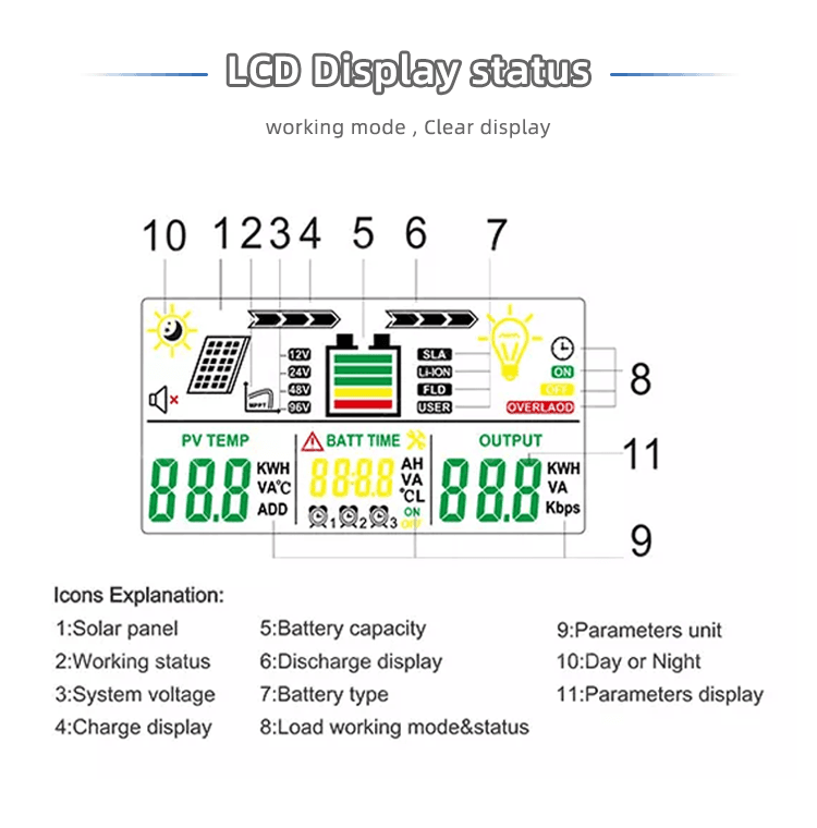MPK SERIES MPPT Solar Controller